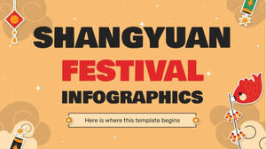 Shangyuan Festivali Infographics
