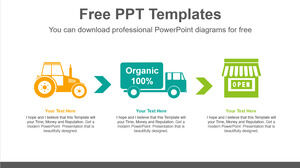 เทมเพลต PowerPoint ฟรีสำหรับการไหลของอาหารอินทรีย์