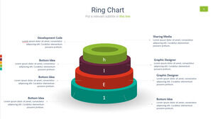 循環階層 PPT グラフ