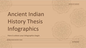 Ancient Indian History Thesis Infographics