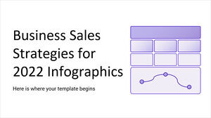 Стратегии продаж бизнеса на 2023 год. Инфографика