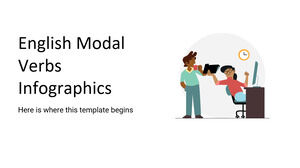 Infografice verbe modale în engleză