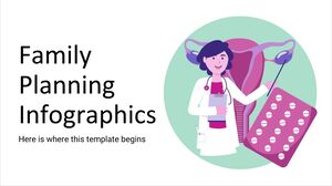 計劃生育資訊圖表