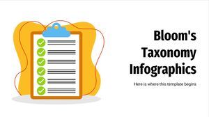 Infográficos da Taxonomia de Bloom