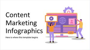 Content Marketing Infographics