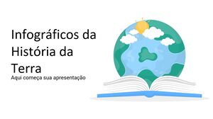 地球の歴史のインフォグラフィックス