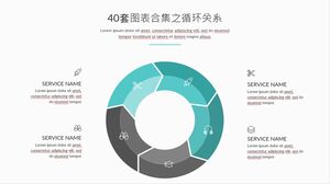 40 セットのチャート コレクションの循環関係