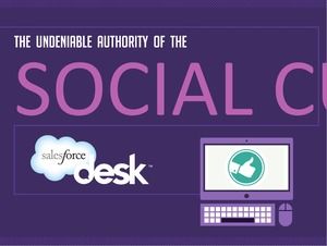 Modelo de PPT de relatório de negócios de vento europeu e americano roxo