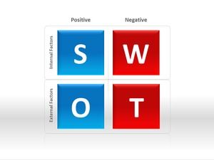 swot PPT模板