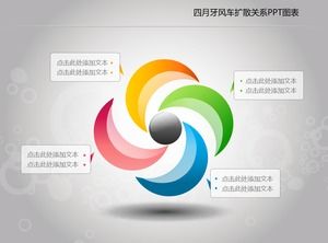 Cuadro de PPT de relación de difusión de molinete de abril creciente