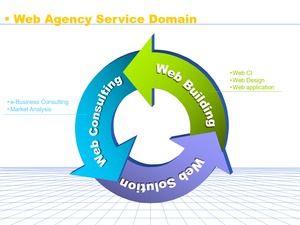一整套精美的PPT表模型