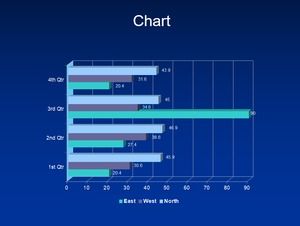 Yatay kontrast çubuk grafiği şablonu