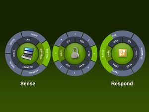 动画的PPT图表：循环旋转