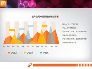 Analiză de performanță a vânzărilor rafinată diagramă PPT