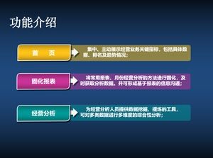 ميزة عرض قالب مخطط PPT