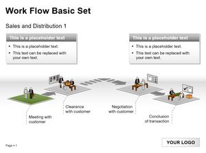 European and American workflow PPT chart