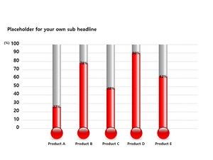 Termometre PPT şeması