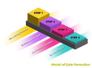 Download PPT chart for sales performance report