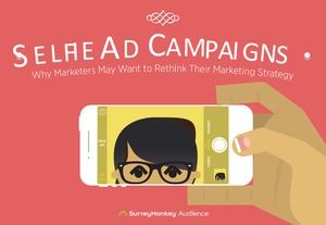 Application d'analyse selfie et rapport d'analyse du marché des équipements associés Modèle ppt de style européen et américain