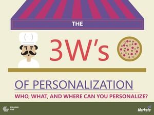 Personalitate europeană și americană, stil de creație, caricatură creativă, fast-food, magazin de alimentație pentru industria de catering