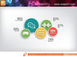 Trei grafice PPT micro stereoscopice color