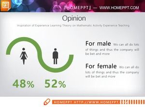 Wykres porównania populacji zielonych PPT