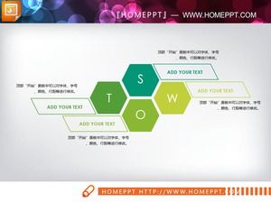 Trois graphiques simples SWOT