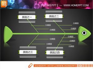 Diagrama de espinha de peixe verde bonito PPT