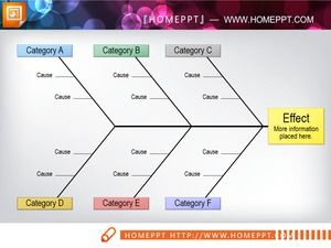 精美的因果分析幻燈片放映魚骨圖