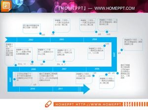 Dos materiales de línea de tiempo PPT de estilo plegable