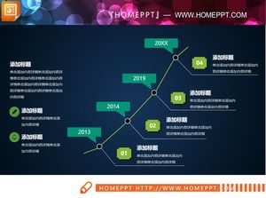 Chronologie PPT à quatre courbes