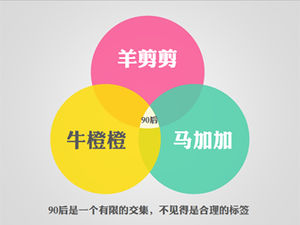 Analyse des points de vue des gens sur le logement à différentes époques Modèle ppt