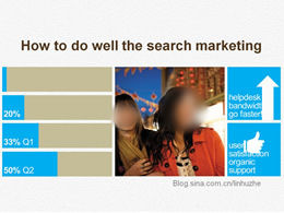 Como pesquisar e vender modelos de ppt estilo win8