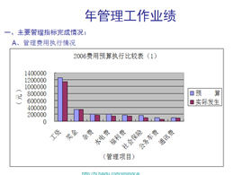 Human Resources Department year-end summary and annual planning ppt template