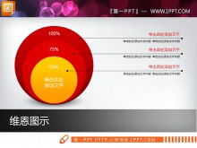 圆形层次关系PPT图表