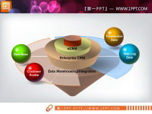 75 フルセットのカラー 3 次元 PPT チャート ダウンロード