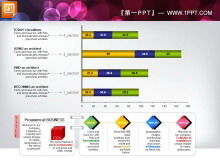 50 การดาวน์โหลดแผนภูมิ PPT การวิเคราะห์ข้อมูลที่ยอดเยี่ยม