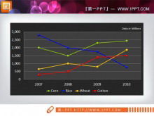 تحميل قالب الرسم البياني متعدد الخطوط على خلفية سوداء