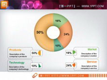Download semplice del materiale PPT del grafico a torta ad anello