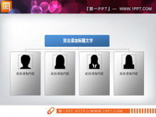 تكوين الموظفين شريحة مواد المخطط التنظيمي