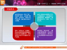 Dinamik ve muhteşem PPT mimarisi diyagramı grafik malzemesi