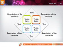 Organigramma della struttura regionale PPT
