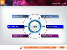 Annular diffusion relationship PPT chart