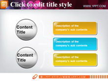 Organigrama PPT redondo y cuadrado