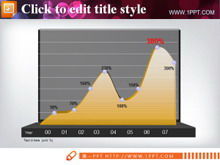 스테레오 PPT 곡선 차트