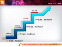 Pobieranie materiałów PPT na wykresie liniowym w stylu Microsoft