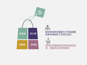 5 مجموعات من مخططات ppt مناسبة لتقرير تحليل صناعة الملابس والأحذية