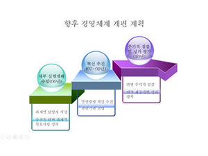 خطوة بخطوة ، مناسبة لتقارير الأداء ، مخطط اتجاه السهم ppt