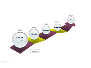 Satış performansı çalışma raporuna uygun ppt grafiğinin ücretsiz indirilmesi