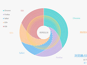 Echart-like pie chart creative ppt chart